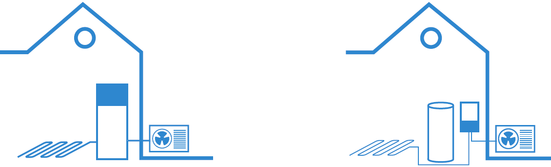 Daikin altherma 3 shema različnih notanjih enot toplotne črpalke